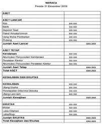 Laporan Keuangan Perusahaan Jasa Travel Apa Saja Laporan Keuangan Keuangan Neraca