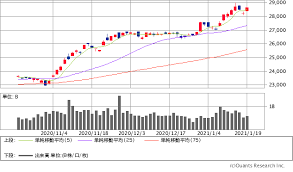 Tokyo stock price index, topix（トピックス））とは、東京証券取引所第一部上場株式銘柄を対象として、同取引所が1秒毎に、算出・公表している株価指数である。 Ea1sk9r2wbeo3m