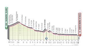 Los principales favoritos al título tuvieron un día para respirar, pensando en las tres últimas jornadas que habrá, dos de alta montaña y una contrarreloj el domingo por las calles de milán. Perfil De La Etapa 18 Del Giro De Italia 2019 Valdaora Santa Maria Di Sala