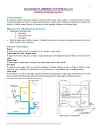 Plumbing system in a house. Building Plumbing System Part 2 Plumbing Hydraulic Engineering