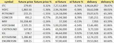 Trade Setup For Monday Top 15 Things To Know Before Opening