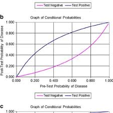 Image result for Fagan Nomogram