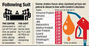 oil price ioc bpcl hpcl likely to take rs 4 500 crore