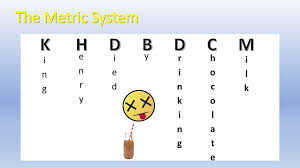 Converting Measurement Units Ppt Download