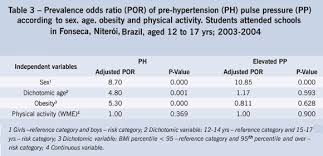 Arterial Prehypertension And Elevated Pulse Pressure In
