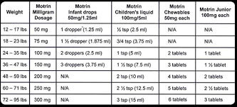 dosing chart pediatric ociates of