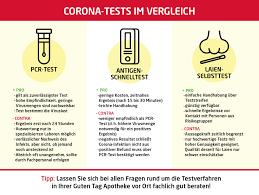 In general, the pcr test results will be available within 24 hours. Wissenswertes Zu Corona Tests Gesundheitsratgeber Mein Tag