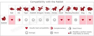 Chinese Zodiac Rabbit 2021 Horoscope Personality Year Of The Rabbit Include 2023 2011 1999 1987 1975 1963