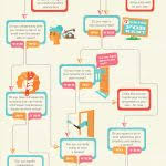 beverage classification flow chart template