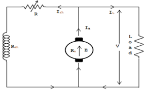 Check spelling or type a new query. Characteristic Of Dc Shunt Generator My Tech Info