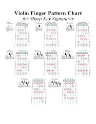 Violin Finger Pattern Chart In 2019 Beginner Violin Sheet