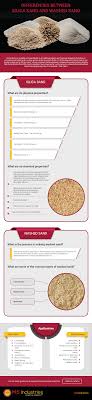 1 1 / 2 in. Understanding The Difference Between Silica Sand And Washed Sand Ms Industries Ii Llc