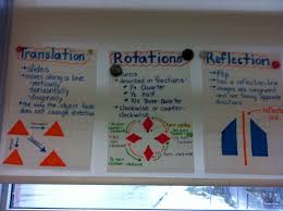 Pin By Ro Cavy On From My Classroom Elementary School Math Math Geometry Transformations Math