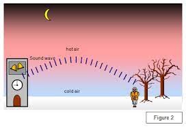 Check spelling or type a new query. Schoolphysics Welcome