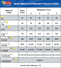 36 explanatory lottery payout chart