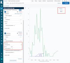 sub bucket terms agg isnt ordered correctly in series chart