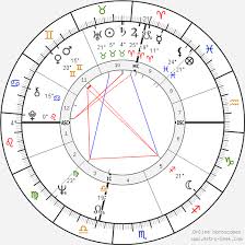 Al Pacino Birth Chart Horoscope Date Of Birth Astro