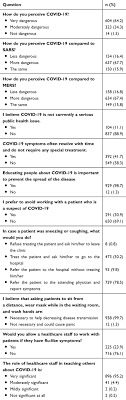 It was first identified in december 2019 in wuhan,. Assessment Of The Awareness Perception Attitudes And Preparedness O Jmdh