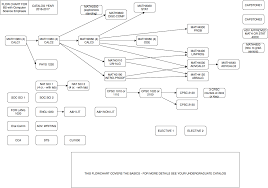 Flowchart Computer Science Online Charts Collection