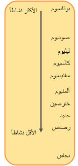 منهاجي متعة التعليم الهادف أسئلة الوحدة