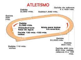 Paulino, quien ya tiene una medalla de plata en los relevos 4×400 mixtos, avanzó a la semifinal tras correr para 50 segundos con seis. Ppt Atletismo Powerpoint Presentation Free Download Id 4115981