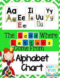 And the other was the control (using plain letters and alphabet books). Letterland Alphabet Posters By Kinders To Firsties Tpt
