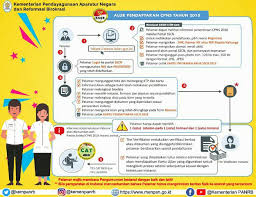 Sistem seleksi cpns nasional 2018. Cpns 2018 Archives Page 8 Of 16 Informasi Seputar Guru