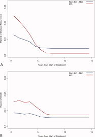 Recurrence is the return of breast cancer. Inflammatory Breast Cancer Ibc And Patterns Of Recurrence Cristofanilli 2007 Cancer Wiley Online Library