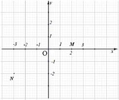 a/ Trong mặt phẳng tọa độ Oxy cho các điểm A, B, C như hình bên. Xác định tọa  độ các điểm đó.