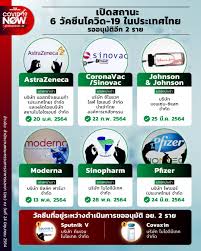 วัคซีนโควิดไฟเซอร์ (pfizer) มีชื่อทางการว่า bnt162b2 เป็นวัคซีนป้องกันโรคโควิด 19 ชนิด mrna ที่คิดค้นโดยบริษัทไฟเซอร์ร่วมกับบริษัทสัญชาติเยอรมันชื่อไอโบ. Rsmbjdevekjjam