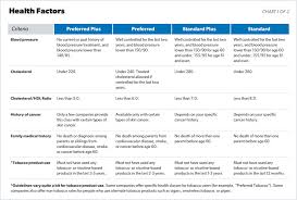 Sample policies have a term length of 20 years and $100,000 face value. Term Life Insurance Ramseysolutions Com