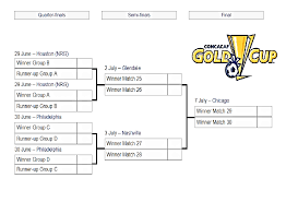 The 2021 concacaf gold cup will be the 16th edition of the concacaf gold cup, the biennial international men's football championship organized by north america. The 2019 Gold Cup Bracket The Printable Concacaf Gold Cup Tournament Bracket Interbasket