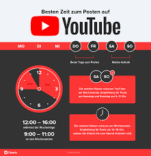 Ab 22 uhr beginnt nach einteilung der tageszeit im sommer. Beste Zeit Zum Posten Auf Instagram Facebook Etc In 2021