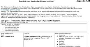 Psychotropic Medication Reference Chart Pdf Free Download
