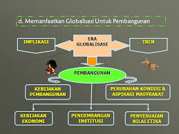 Sep 04, 2020 · coba aplikasi hrd ini, semua otomatis. Kelas Xii Smk Bab 4 Dampak Globalisasi Ppt Download
