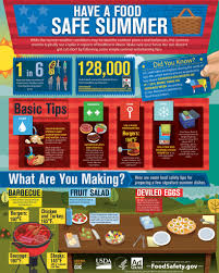 Maybe you would like to learn more about one of these? Food Safety By Events And Seasons Foodsafety Gov