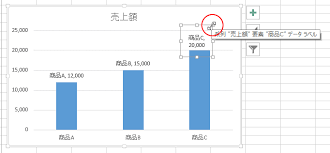 グラフのデータラベルの大きさを変更 Excel 2013 初心者のためのoffice講座