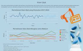 Cara daftar kad debit baucar buku 2017 di bank rakyat info inspirasi resepi. Permohonan Iklan Ubat Oleh Lembaga Iklan Ubat Malaysia Program Perkhidmatan Farmasi