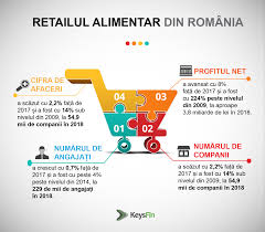 Kaufland Domină Autoritar Topul Retail Ului Alimentar Din Romania Cine Este Insă Cel Mai Mare Angajator Analiză Keysfin Capital Ro