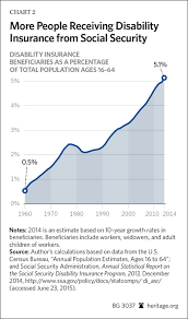 Image result for Private Disability Insurance