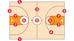 Sejarah bola basket beserta gambar. Basket Sejarah Permainan Bola Teknik Peraturan Federasi