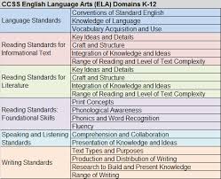 4mylearn Common Core State Standards English Language Arts