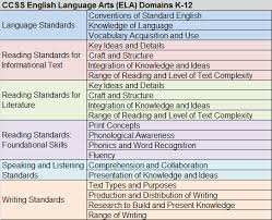 4mylearn common core state standards english language arts