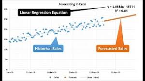 The equation that describes how y is related to x is known as the regression model. Forecasting In Excel Using Linear Regression Pk An Excel Expert