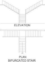 House Styler Types Of Stair Styles In 2020 Types Of Stairs Stairs Type