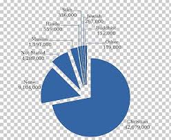 Religion In England Pie Chart Belief Png Clipart Analytics