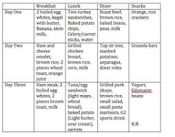 All About The Athlete Athlete Meal Plan Athletes Diet Diet Plan