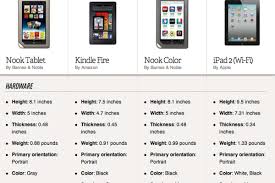 Nook Tablet Vs Kindle Fire Vs Nook Color Vs Ipad 2