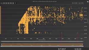 Bitcoin idle (18.45 mb) vše o bigtrustall.com videu a zdarma bitcoinech a veškeré kryptoměně bitcoin idle popularas songes oen bigtrustall.com all free bitcoin & cryptocurrency. 1 4m In Bitcoin Remains Idle The Curious Case Of The 37 Day Old 2009 Block Reward Spent A Year Ago Featured Bitcoin News