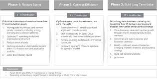 It Cost Reduction Strategies: Leveraging Technology To Build Cost  Efficiency And Business Agility